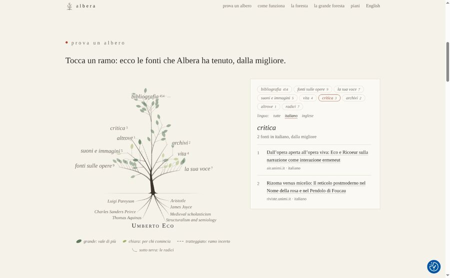 L'albero navigabile di Umberto Eco in Albera, con il pannello delle fonti