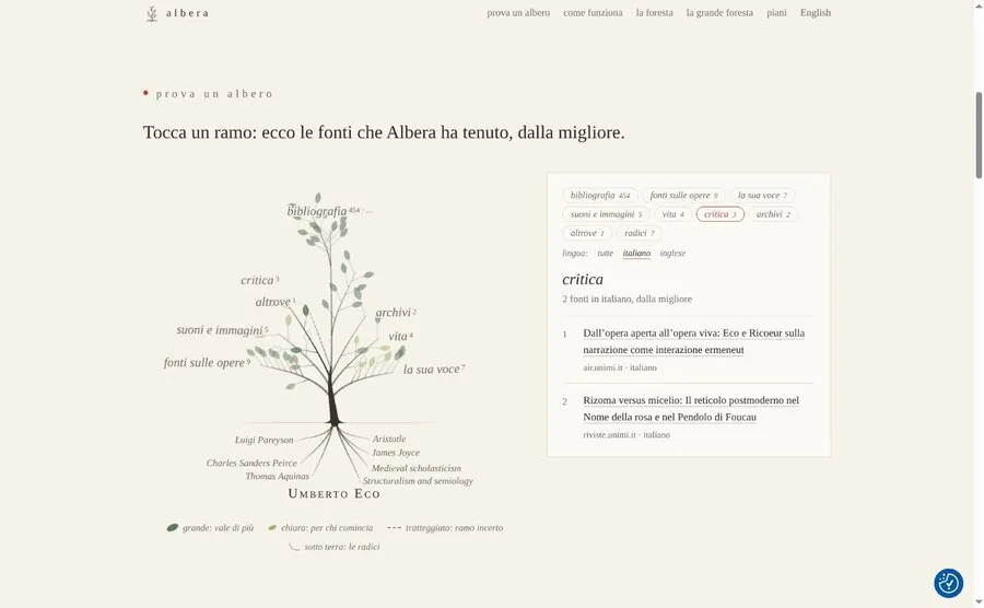 L'albero navigabile di Umberto Eco in Albera, con il pannello delle fonti